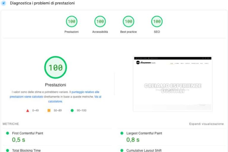 velocità del sito web