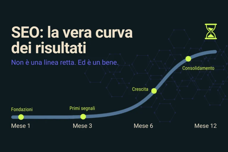 quanto tempo ci vuole per la seo - tempi risultati seo, aspettative realistiche