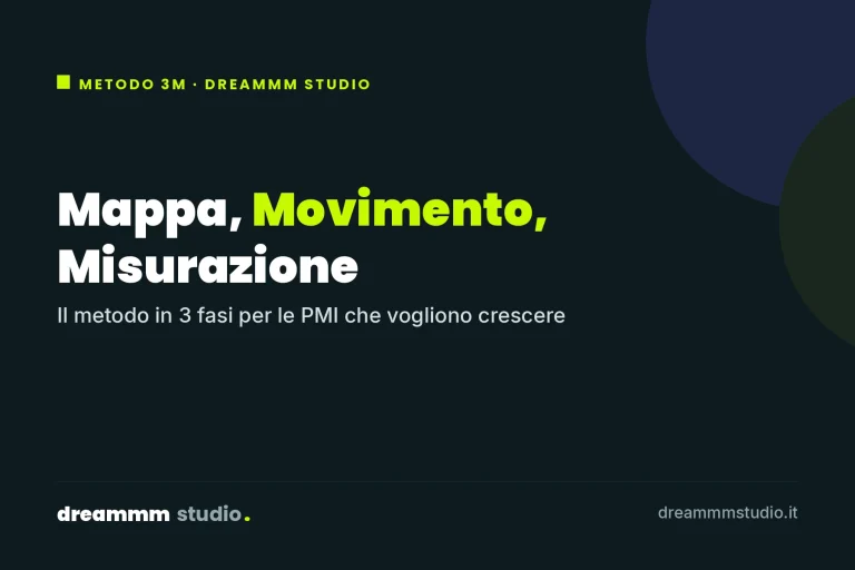 Metodo 3M Dreammm Studio: Mappa, Movimento, Misurazione per le PMI