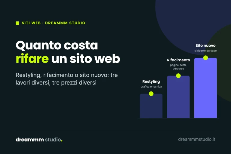 Quanto costa rifare un sito web: restyling, rifacimento e sito nuovo a confronto